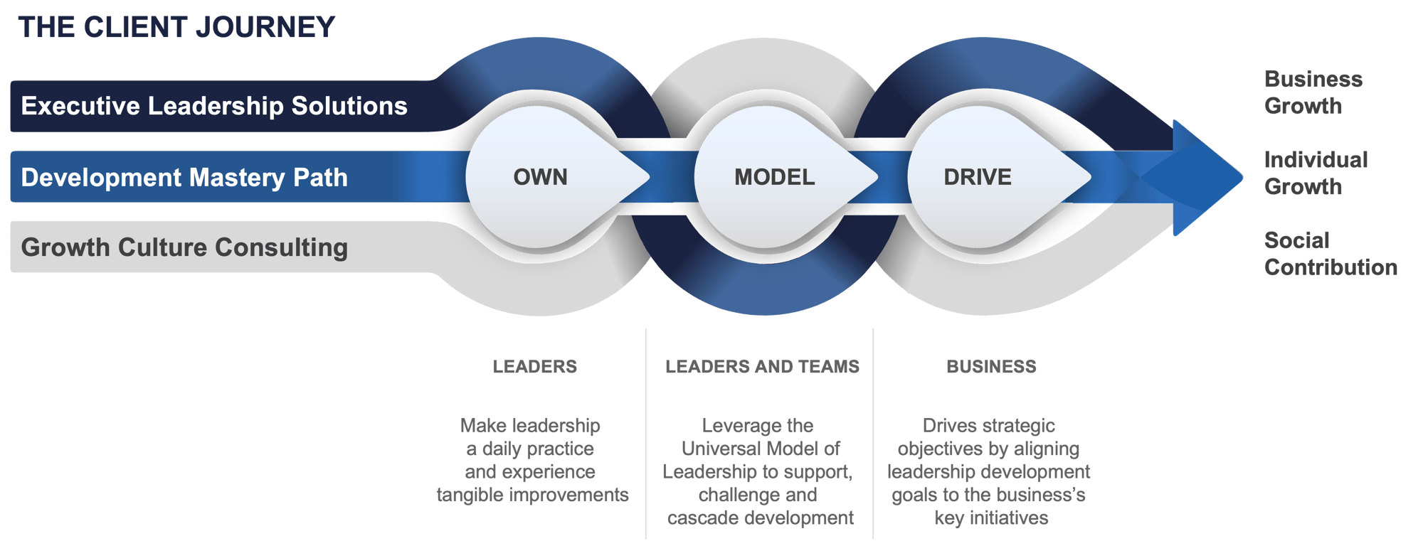 Client Journey expanded image-3